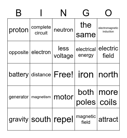 Non-Contact Forces Review Bingo Card