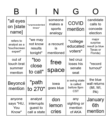 Election Night 2024 2 Bingo Card
