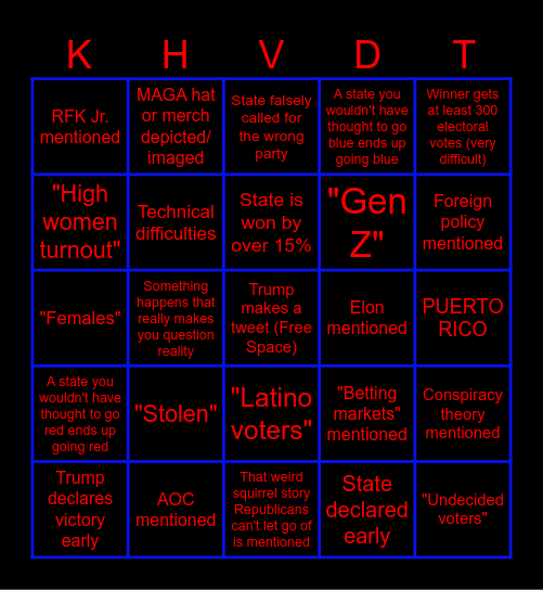 Election Night 2024 Bingo Card