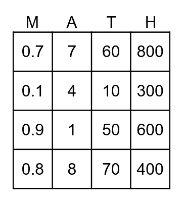 Division Bingo Card