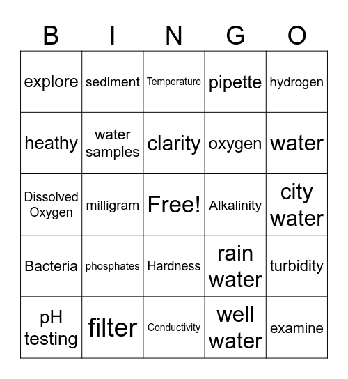 water testing bingo Card