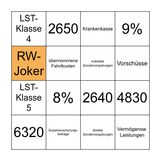 Personalbuchungen Bingo Card