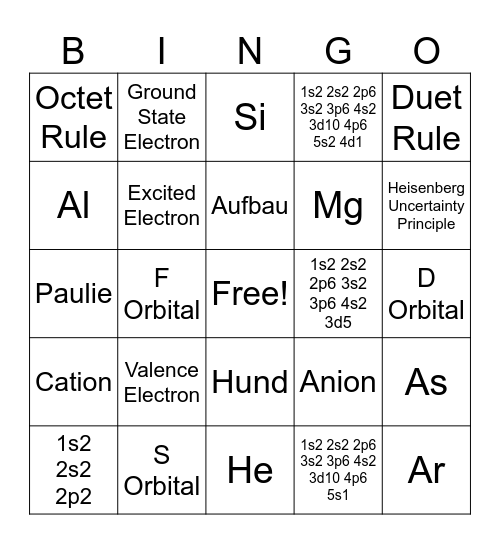 Electron Configuration Set 1 Bingo Card