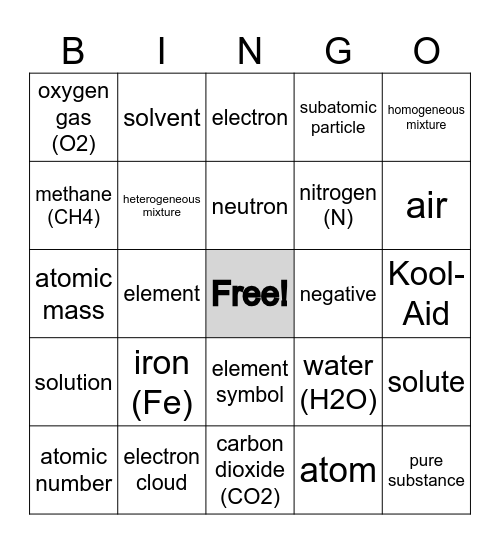 Structure & Function of Matter Bingo Card