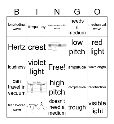 Waves Bingo Card