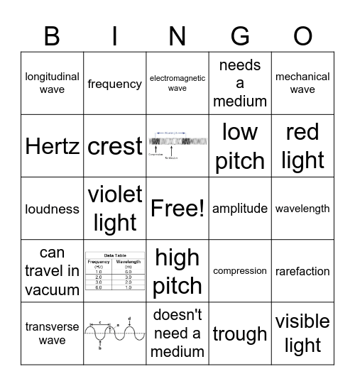 Waves Bingo Card