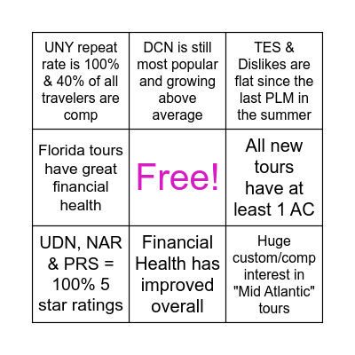 PLM Review Bingo Card
