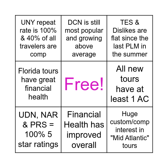 PLM Review Bingo Card