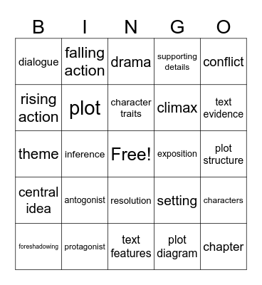 Plot/Character Development Bingo Card