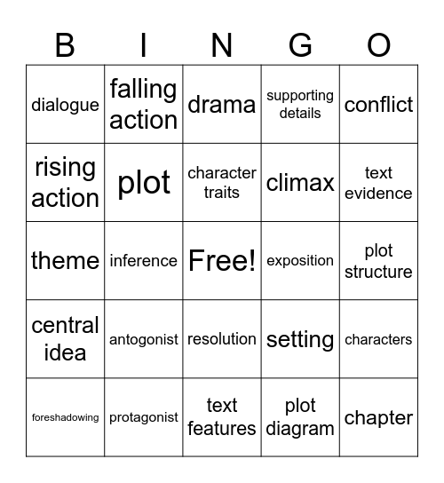 Plot/Character Development Bingo Card