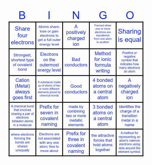 Chemical Bonds Bingo Card