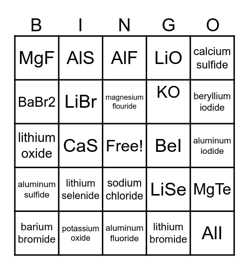 Naming Binary Ionic Compounds Bingo Card