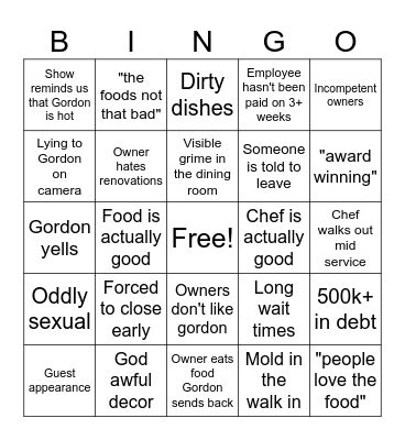 Gordon Ramsay kitchen nightmares bingo Card