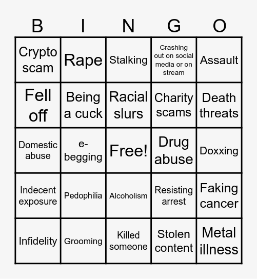 Lolcow/youtuber allegations Bingo Card