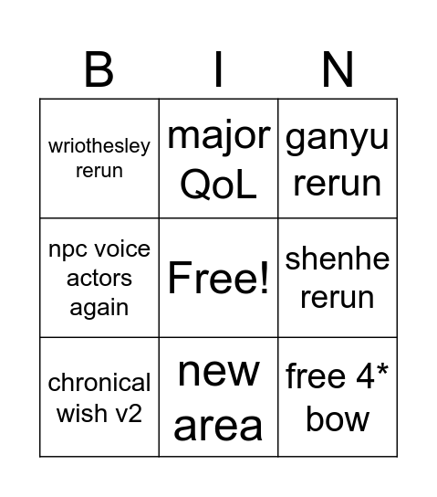 genshin 5.2 dev livestream Bingo Card