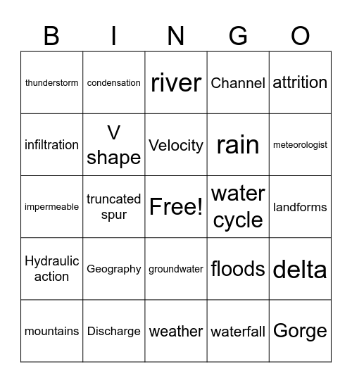 Landscapes and Landforms Bingo Card