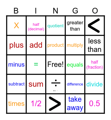 Math Vocabulary Bingo Card