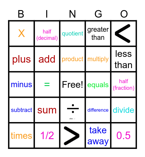 Math Vocabulary Bingo Card