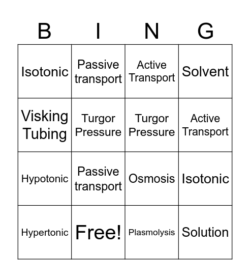 Osmosis and Diffusion Bingo Card