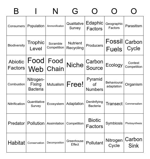 Ecology and Ecosystem Study Bingo Card