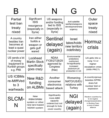 2024-2029 Trump Era IR/Geopolitics Bingo Card