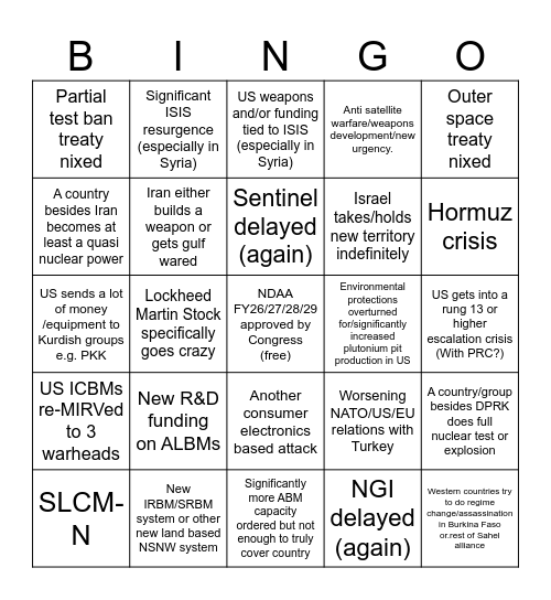 2024-2029 Trump Era IR/Geopolitics Bingo Card