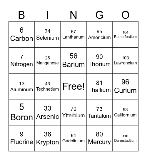 SCIENCE- ELEMENT Bingo Card