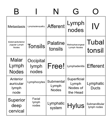 Lymphatic System Bingo Card