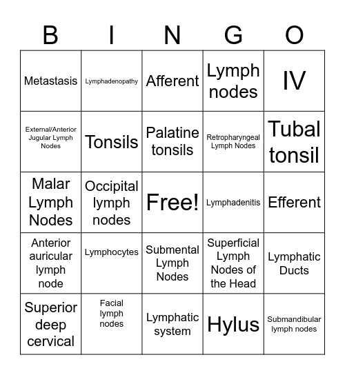 Lymphatic System Bingo Card