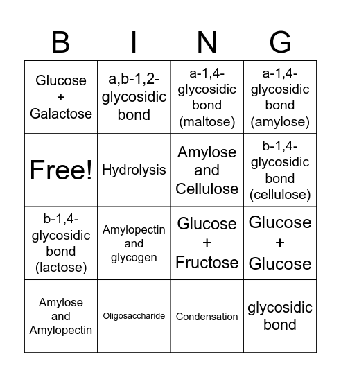 Chemistry 1451 Bingo Card