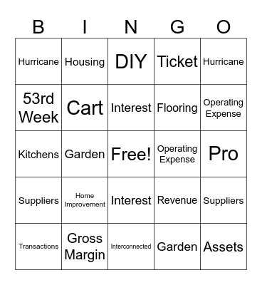 Home Depot Earnings Bingo - 2024 Bingo Card