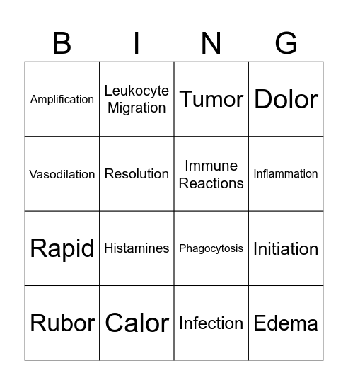 Acute Inflammation Bingo Card