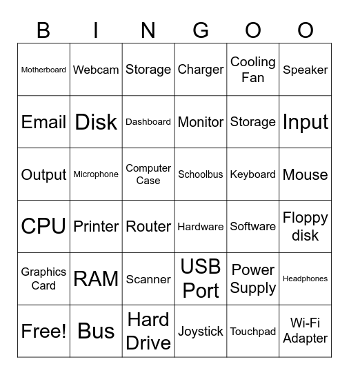 Components of a Computer Bingo Card