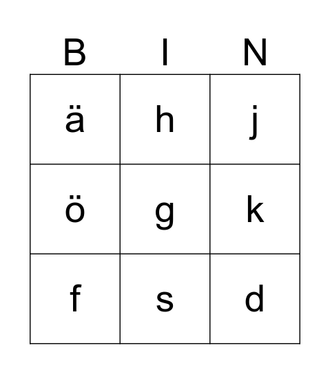 die Tastatur Bingo Card