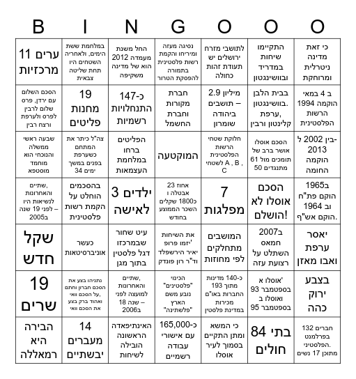 הסכם אוסלו והרשות הפלסטינית Bingo Card