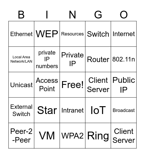 Network Fundamentals Bingo Card