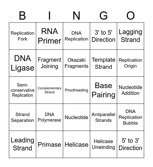 DNA Replication Bingo! Bingo Card