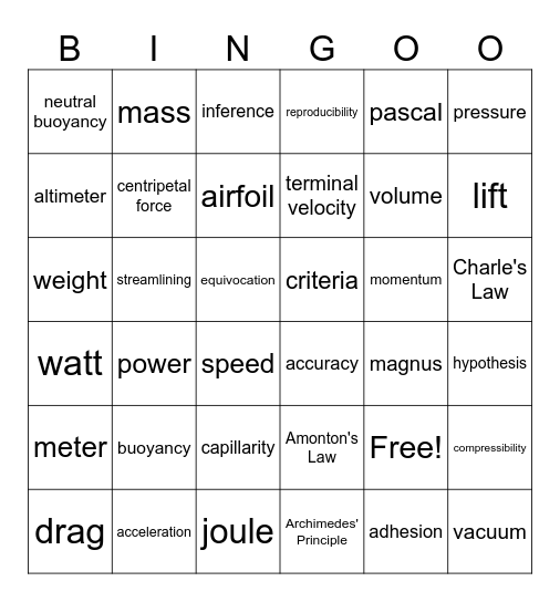 Chapter 1-4 Vocabulary Review Bingo Card