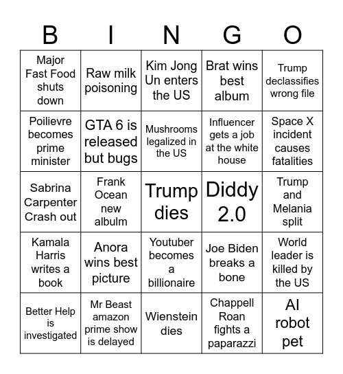 Ben's Prediction for 2025 Bingo Card