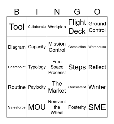 Process Documentation Bingo! Bingo Card