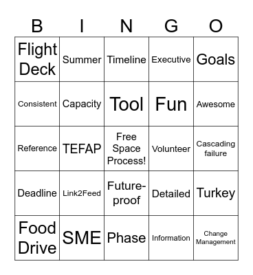 Process Documentation Bingo Card