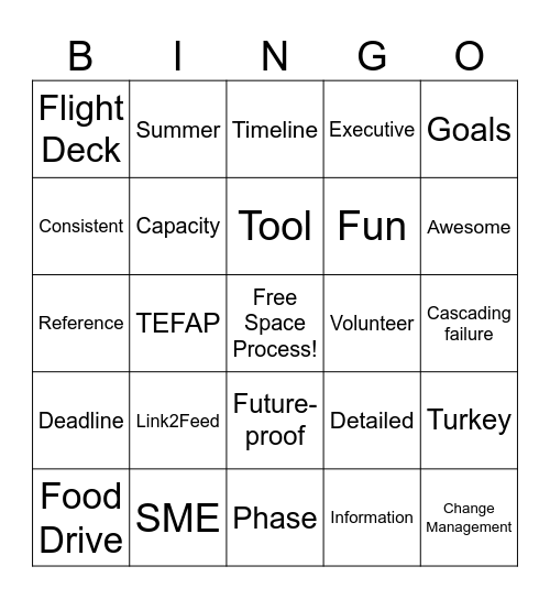 Process Documentation Bingo Card