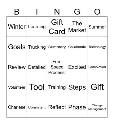 Process Documentation Bingo Card