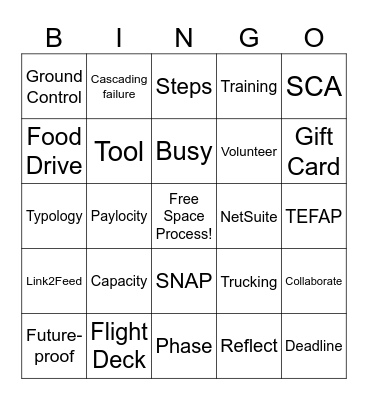 Process Documentation Bingo Card