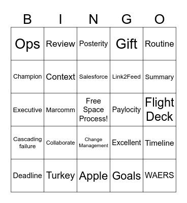 Process Documentation Bingo Card