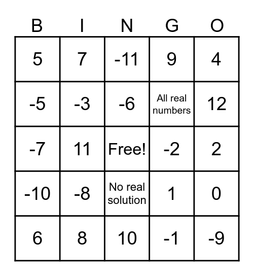 Solving Multistep Equations Bingo Card