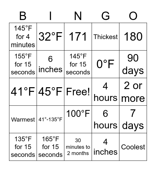 ServSafe Temperatures Bingo Card