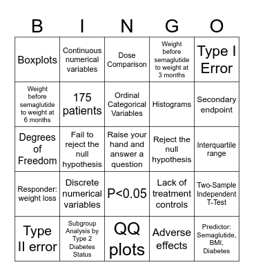 Biostatistics Presentation Bingo Card