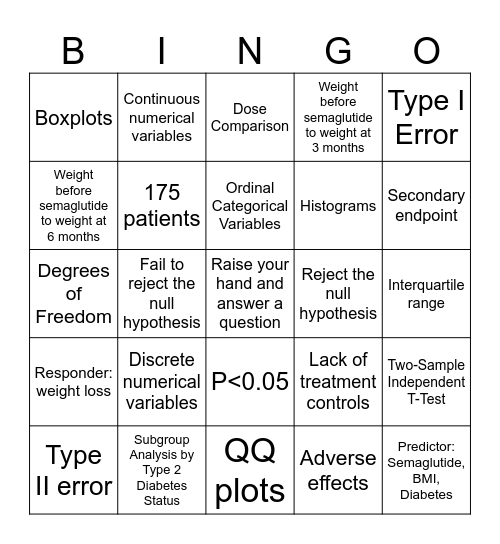 Biostatistics Presentation Bingo Card