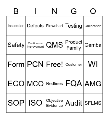 World Quality Bingo Card